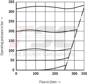 technical illustration-R900424269-Pressure relief valve, direct operated