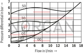 technical illustration-R901454197-Size 30, A → B, mechanically actuated