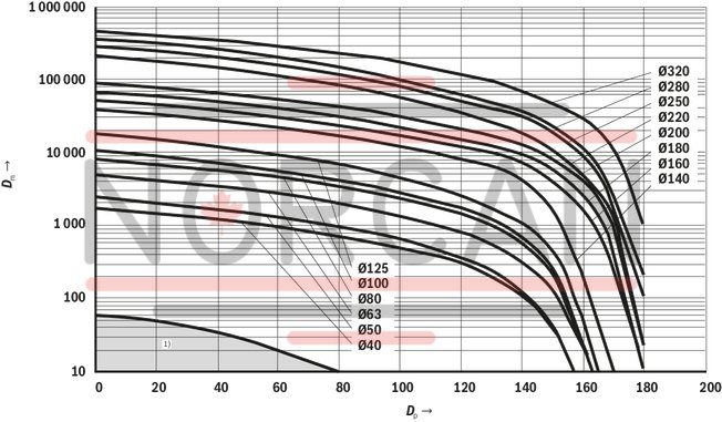 technical illustration-R900999021-Nominal pressure 250 bar, piston &Oslash; 40 ... 320 mm, piston rod &Oslash; 25 ... 220 mm, stroke length up to 6000 mm