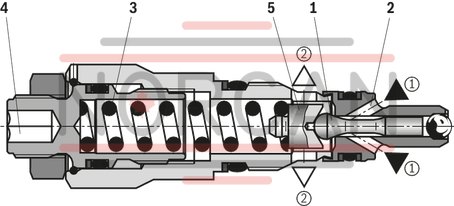 technical illustration-R900976452-Screw-in cartridge valve For applications with especially high tightness requirements Leakage-free up to a maximum of 80&nbsp;% of the set cracking pressure 2 adjustment types, optionally:<br>
&bull; Grub screw with internal hexagon<br>
&bull; Hand wheel