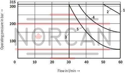 technical illustration-R900467936-Size 6, symbol E, manually operated