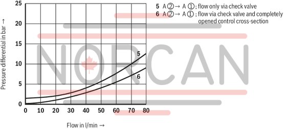 technical illustration-R978879391-Size 10, P2 → P1, mechanical