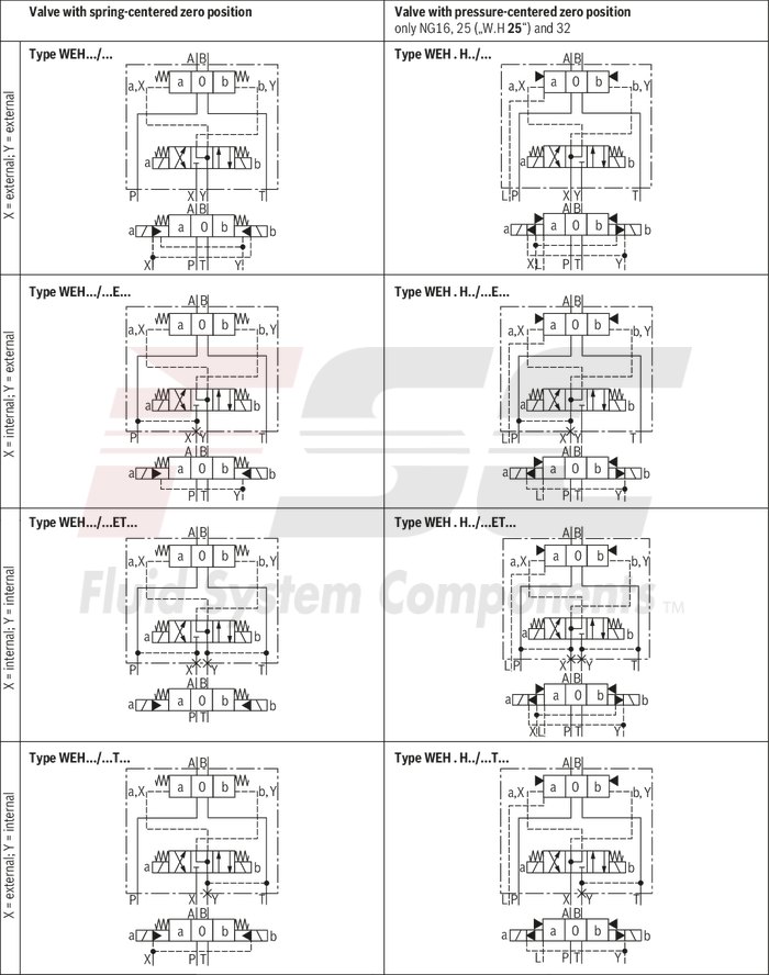 technical illustration-R978913649-Size 22, symbol E, electrical with solenoid, 110-120 V AC
