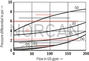 technical illustration-R900345744-Check valve, cartridge design