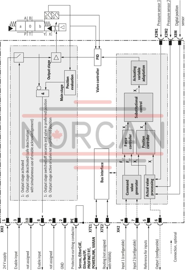 technical illustration-R901486108-Size 16, symbol W6, electrical with integrated electronics, 24 V DC