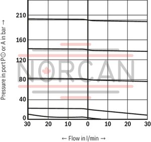technical illustration-R901025495-Size 6, P2 &rarr; P1, electrical with external electronics, 24 V DC