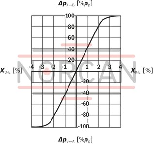 technical illustration-R901382312-Size 6, symbol C3, electrical with integrated electronics 24 V DC