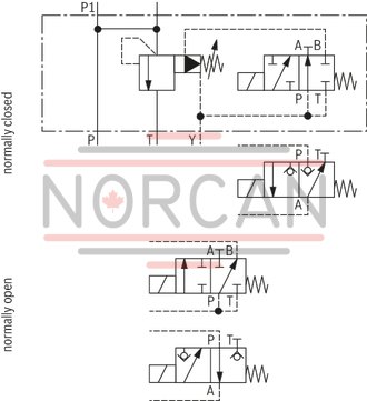 technical illustration-R901104994-Zero-pressure start-up and circulation of the pump For direct mounting to the SAE pressure port of the pump Quick pressure build-up 4 adjustment types for pressure adjustment, optionally<br>
&bull; Rotary knob<br>
&bull; Sleeve with hexagon and protective cap<br>
&bull; Lockable rotary knob with scale<br>
&bull; Rotary knob with scale 5 pressure ratings, optional Solenoid-actuated unloading via a built-on directional valve Integrated check valve, optional Switching shock damping, optional