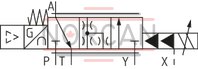 technical illustration-R900974179-High-response valve in block installation design Suitable for position, pressure, force and velocity control Pilot valve: 2-stage, mechanically returned Sercos valve NG6 or 10, trimmed, opens the main stage from A to T in case of power failure and applied pilot pressure Main stage with position control Integrated electronics (OBE) Typical applications:<br>
Presses<br>
Die casting machines<br>
Nibbling axes