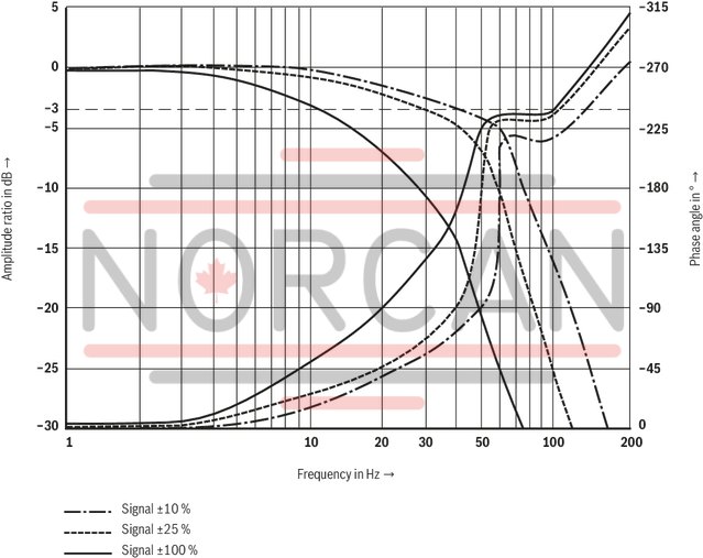 technical illustration-R900923000-Size 6, symbol W, electrical with integrated electronics, 24 V DC