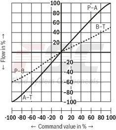 technical illustration-R901474443-Size 6, symbol C4, integrated electronics, 24 V DC