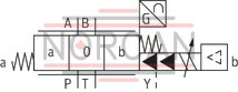 technical illustration-R900975158-Pilot-operated high-response directional valve, 2-stage, with electrical position feedback of the main control spool and integrated electronics (OBE) It is suitable for the position, pressure, force and velocity control when there are simultaneously high requirements on the dynamics in the small signal range and the response sensitivity Pilot control valve: single-stage servo valve according to nozzle/flapper plate principle Position sensing of the main control spool by means of an inductive position transducer High response sensitivity and low hysteresis Replaceable filter element Integrated control electronics, external zero point correction possible For subplate mounting: Porting pattern according to DIN 24340 form A and ISO 4401