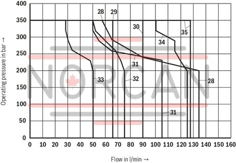 technical illustration-R901278768-Size 10, symbol G, solenoid-actuated, 24 V DC