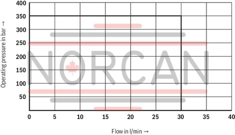 technical illustration-R901237594-Mounting cavity R/UNF10-04-0-06 Wet-pin DC solenoids Solenoid coil can be rotated Optional auxiliary operating device
