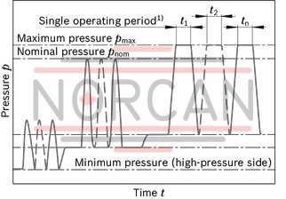 technical illustration-R902202055-Large variety of available nominal sizes allows exact adjustment to the application High power density Very high total efficiency High starting efficiency Working ports SAE flange or thread Optional with integrated pressure relief valve Optional with mounted addifitonal valve: counterbalance valve (BVD/BVE), flushing and boost-pressure valve Bent-axis design