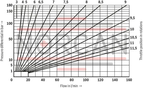 technical illustration-R900517812-Size 10, A1 → A2, B1 → B2 or A2 → A1, B2 → B1, mechanical
