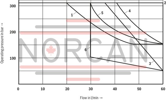 technical illustration-R978919116-Size 6, symbol J, pneumatically actuated
