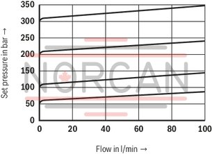 technical illustration-R900409958-Size 10, symbol P - TA, with manual actuation