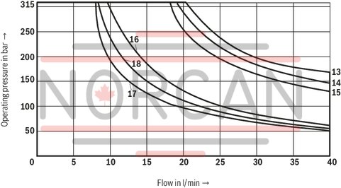 technical illustration-R900945999-Direct-controlled directional slide valve with solenoid actuation Sandwich plate valve As stop straight-through valve or stop straight-through short circuit valve Porting pattern according to DIN&nbsp;24340 form&nbsp;A (without locating hole), (standard) Porting pattern according to ISO&nbsp;4401-03-02-0-05 (with locating hole) Wet-pin AC or DC solenoids Manual override, optional