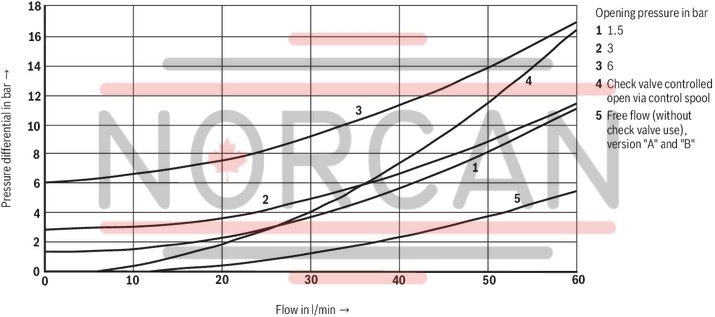 technical illustration-R900347510-Size 6, B1 → B2, mechanically actuated