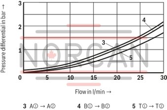 technical illustration-R901025495-Size 6, P2 &rarr; P1, electrical with external electronics, 24 V DC