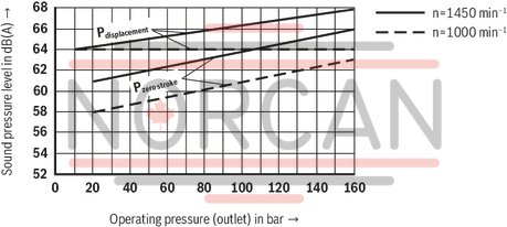 technical illustration-R900580382-Variable displacement pump, size 20 cm&sup3;, pressure 160 bar for industrial applications, open circuit