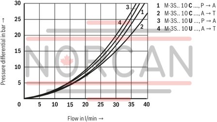 technical illustration-R900052521-Size 6, symbol C, hydraulically actuated