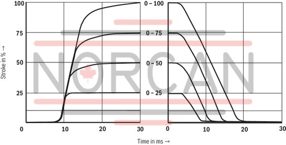 technical illustration-R901039097-Size 27, symbol E, electrical with integrated electronics, 24 V DC