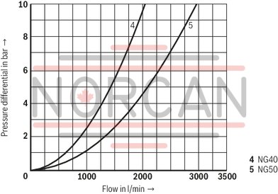 technical illustration-R900910269-Size 16, bidirectional (A → B, B → A), hydraulically actuated, spool type AE