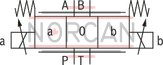 technical illustration-R900924377-Direct operated proportional directional valve without electrical position feedback, with&nbsp;external electronics Control of the direction and magnitude of a flow Operation by means of proportional solenoids with central thread and detachable coil For subplate mounting: Porting pattern according to ISO 4401 Spring-centered control spool