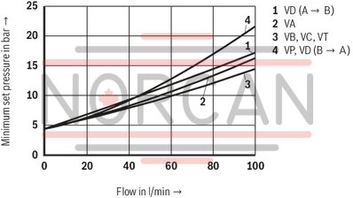 technical illustration-R900409958-Size 10, symbol P - TA, with manual actuation