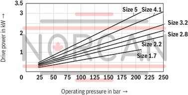 technical illustration-R900245715-INTERNAL GEAR PUMP, size 6, pressure 250 bar for industrial and mobile applications, open circuit