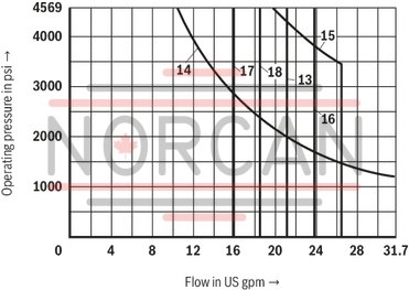 technical illustration-R900597186-Size 10, symbol E, solenoid-actuated, 110-120 V AC 50/60 Hz