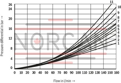 technical illustration-R901278768-Size 10, symbol G, solenoid-actuated, 24 V DC