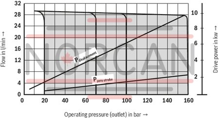technical illustration-R900580382-Variable displacement pump, size 20 cm&sup3;, pressure 160 bar for industrial applications, open circuit