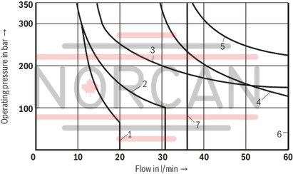 technical illustration-R978014329-Size 6, symbol J, electrical with solenoid, 96 V DC