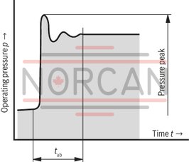 technical illustration-R900580382-Variable displacement pump, size 20 cm&sup3;, pressure 160 bar for industrial applications, open circuit