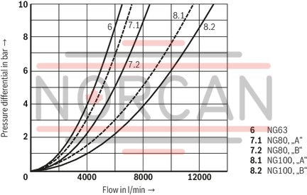 technical illustration-R900910269-Size 16, bidirectional (A → B, B → A), hydraulically actuated, spool type AE
