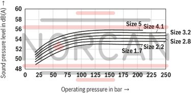 technical illustration-R900245715-INTERNAL GEAR PUMP, size 6, pressure 250 bar for industrial and mobile applications, open circuit
