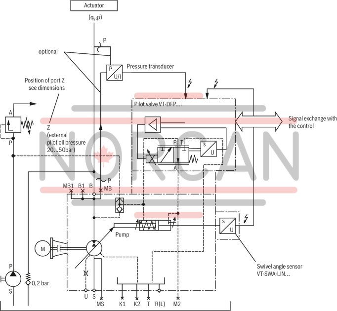 technical illustration-R901065969-Pump A4VSO with analog OBE