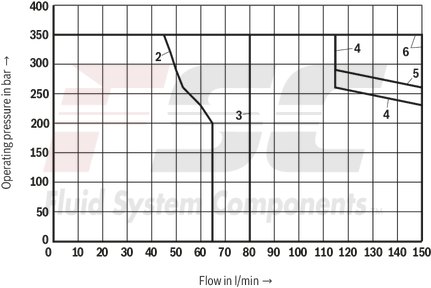 technical illustration-R901433797-Size 10, symbol C, electrical with solenoid, 110 V DC