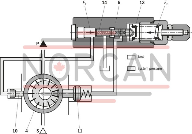 technical illustration-R900580382-Variable displacement pump, size 20 cm&sup3;, pressure 160 bar for industrial applications, open circuit