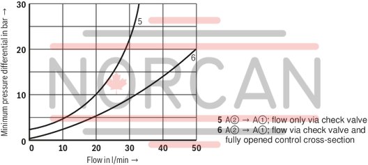 technical illustration-R978865862-Size 6, P2 → P1, mechanical