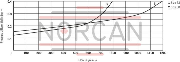 technical illustration-R900964465-Size 40, A → B, hydraulically actuated