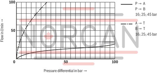 technical illustration-R901052777-Size 6, P &rarr; A / A &rarr; T, electrical with external electronics, 24 V DC