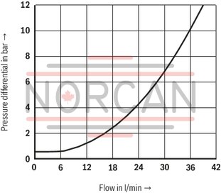 technical illustration-R900052521-Size 6, symbol C, hydraulically actuated