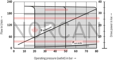 technical illustration-R900580382-Variable displacement pump, size 20 cm&sup3;, pressure 160 bar for industrial applications, open circuit