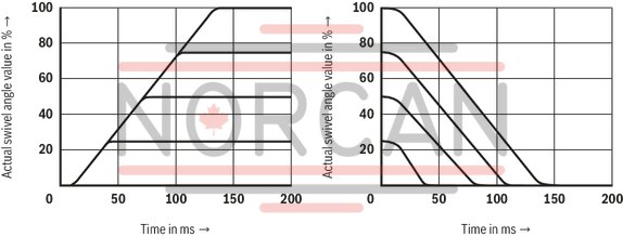 technical illustration-R901065969-Pump A4VSO with analog OBE