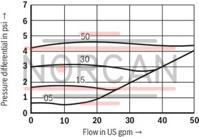 technical illustration-R900345744-Check valve, cartridge design