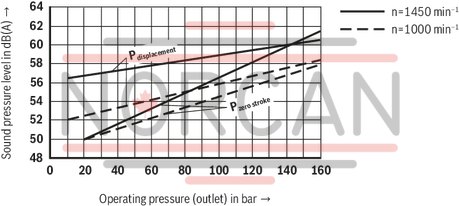 technical illustration-R900580382-Variable displacement pump, size 20 cm&sup3;, pressure 160 bar for industrial applications, open circuit